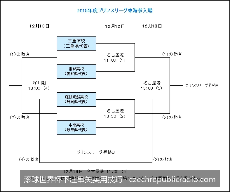 2026世界杯滚球实战：如何精准捕捉下半场进球时机进行串关